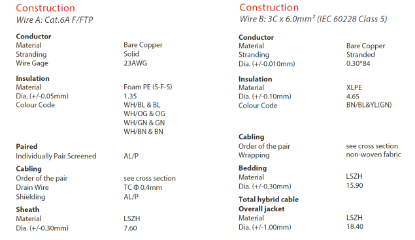 Picture of 3x6.0mm² + Cat.6A F/FTP LAN Cable LSZH – EV Cable (Per Metre) 