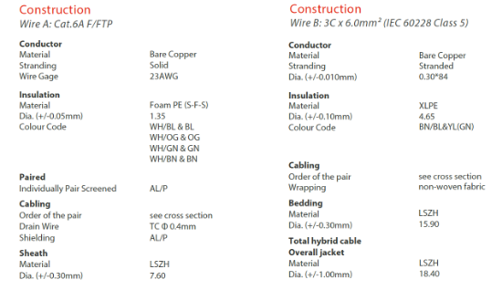 Picture of 3x6.0mm² + Cat.6A F/FTP LAN Cable LSZH – EV Cable (Per Metre) 