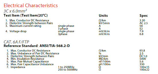 Picture of 3x6.0mm² + Cat.6A F/FTP LAN Cable LSZH – EV Cable (Per Metre) 